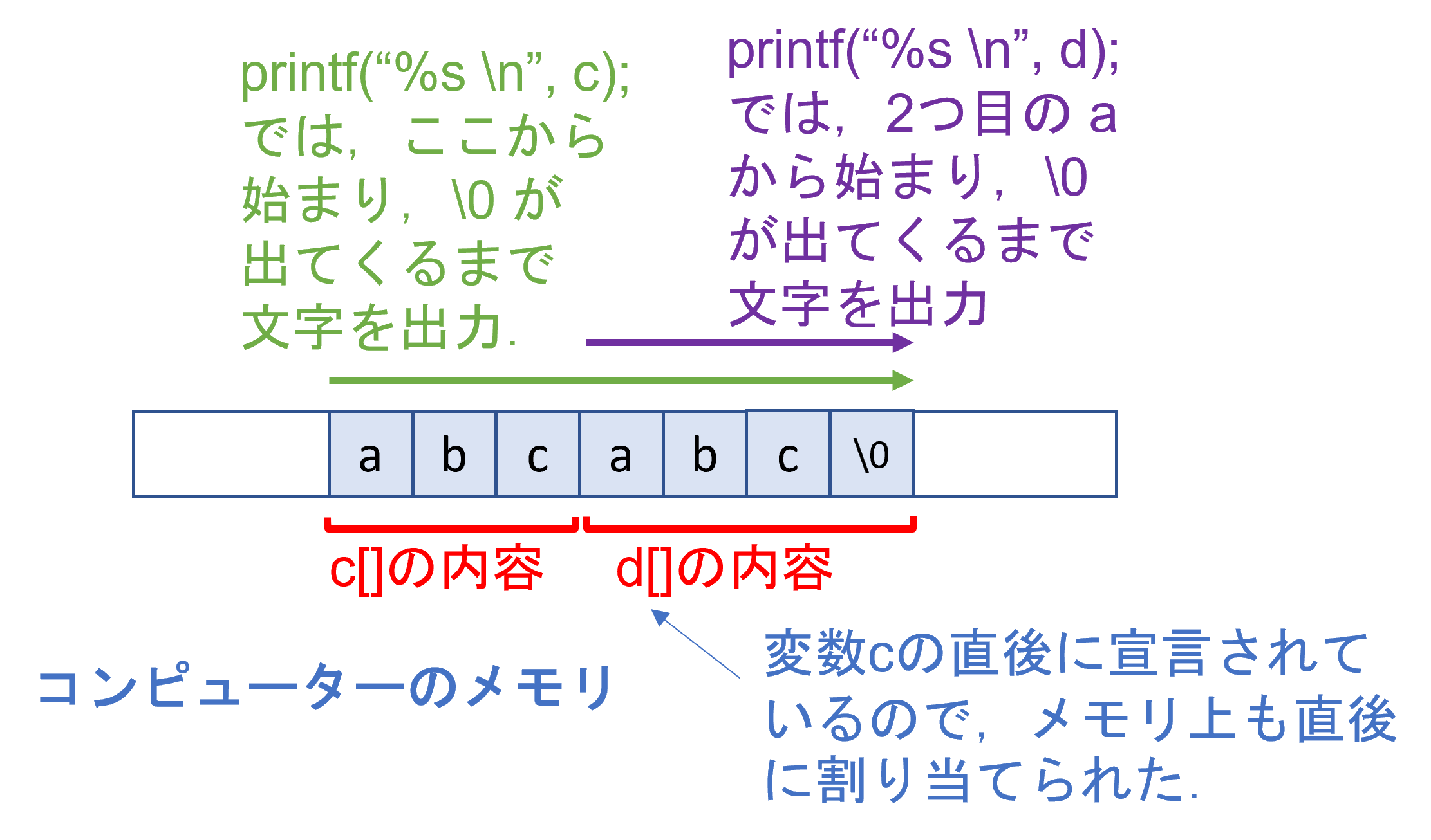 C言語基礎 文字列